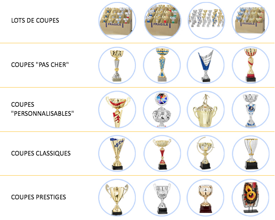 Coupes-et-Trophee